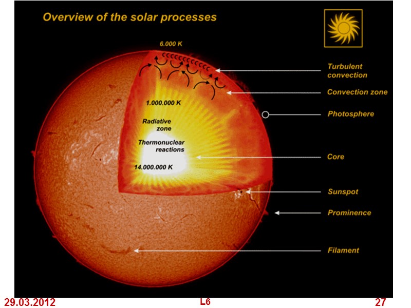 29.03.2012 L6 27 29.03.2012 L6 27